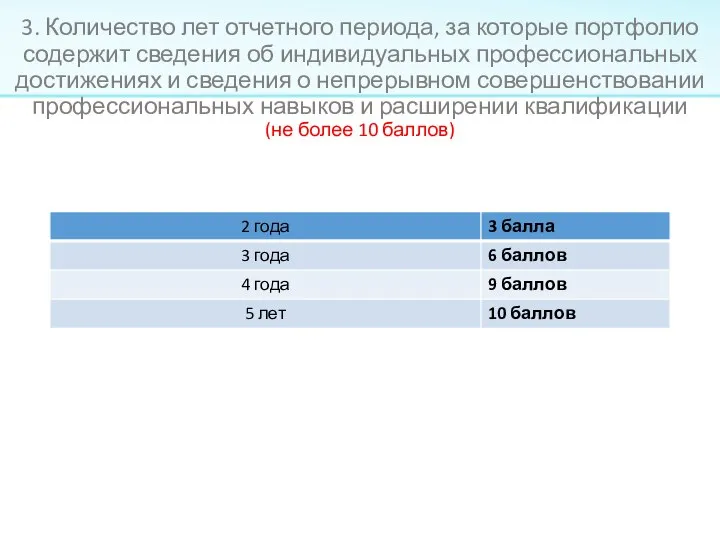 3. Количество лет отчетного периода, за которые портфолио содержит сведения об индивидуальных