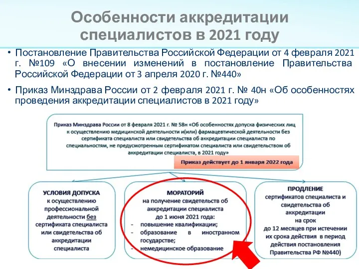 Особенности аккредитации специалистов в 2021 году Постановление Правительства Российской Федерации от 4