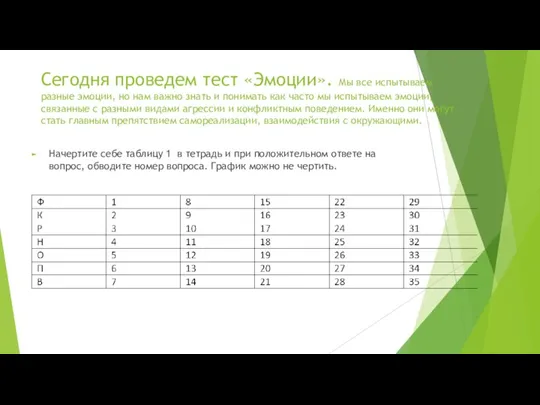 Сегодня проведем тест «Эмоции». Мы все испытываем разные эмоции, но нам важно