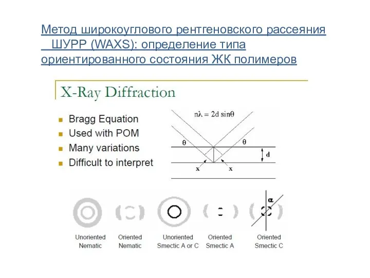 Метод широкоуглового рентгеновского рассеяния ШУРР (WAXS): определение типа ориентированного состояния ЖК полимеров