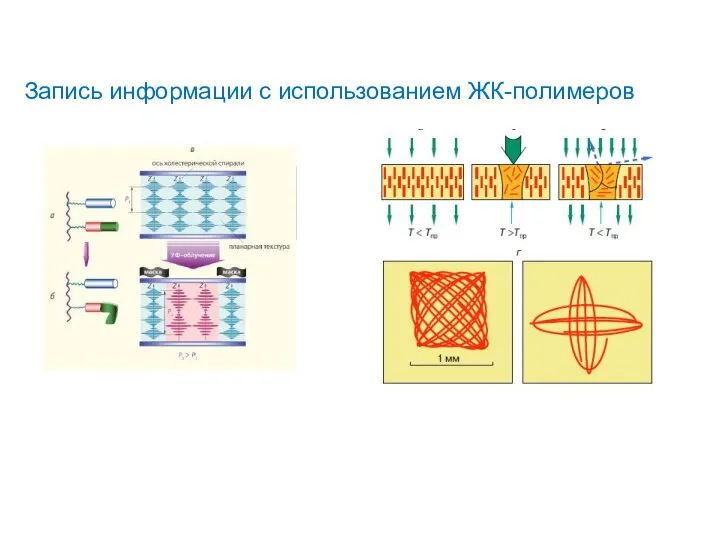 Запись информации с использованием ЖК-полимеров