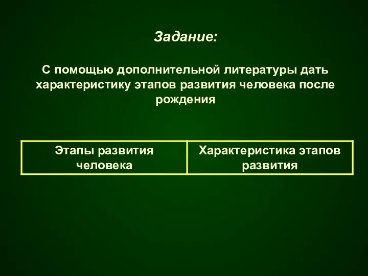 Задание: С помощью дополнительной литературы дать характеристику этапов развития человека после рождения