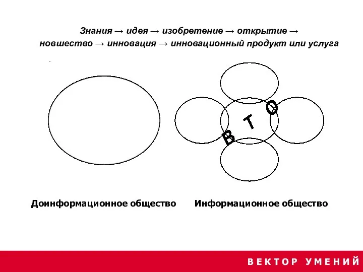 Управление проектами