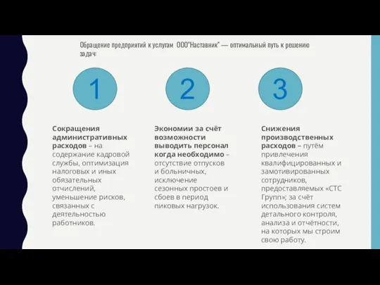 1 2 3 Сокращения административных расходов – на содержание кадровой службы, оптимизация