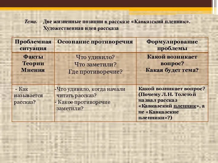 Тема. Две жизненные позиции в рассказе «Кавказский пленник». Художественная идея рассказа