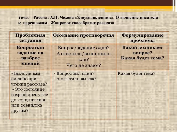 Тема. Рассказ А.П. Чехова «Злоумышленник». Отношение писателя к персонажам. Жанровое своеобразие рассказа