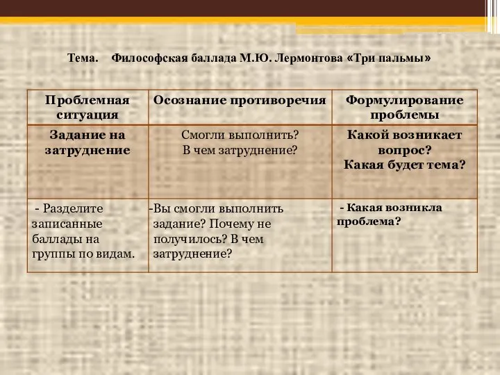 Тема. Философская баллада М.Ю. Лермонтова «Три пальмы»