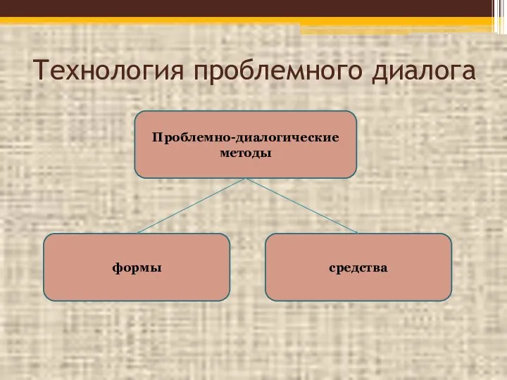 Технология проблемного диалога Проблемно-диалогические методы средства формы