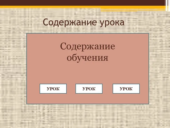 Содержание урока Содержание обучения УРОК УРОК УРОК