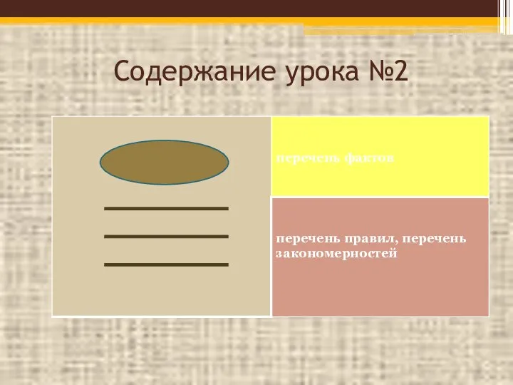 Содержание урока №2