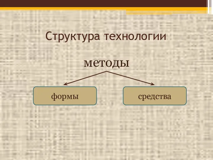 Структура технологии методы формы средства