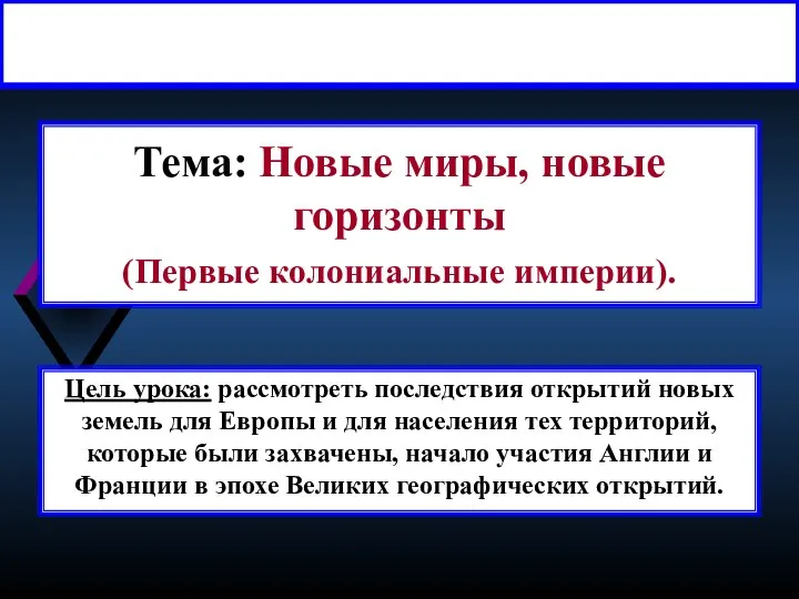 Тема: Новые миры, новые горизонты (Первые колониальные империи). Цель урока: рассмотреть последствия