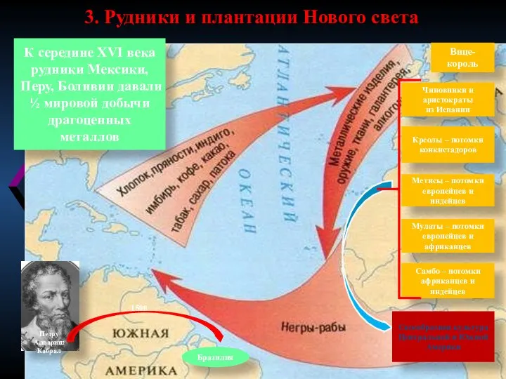 3. Рудники и плантации Нового света К середине XVI века рудники Мексики,