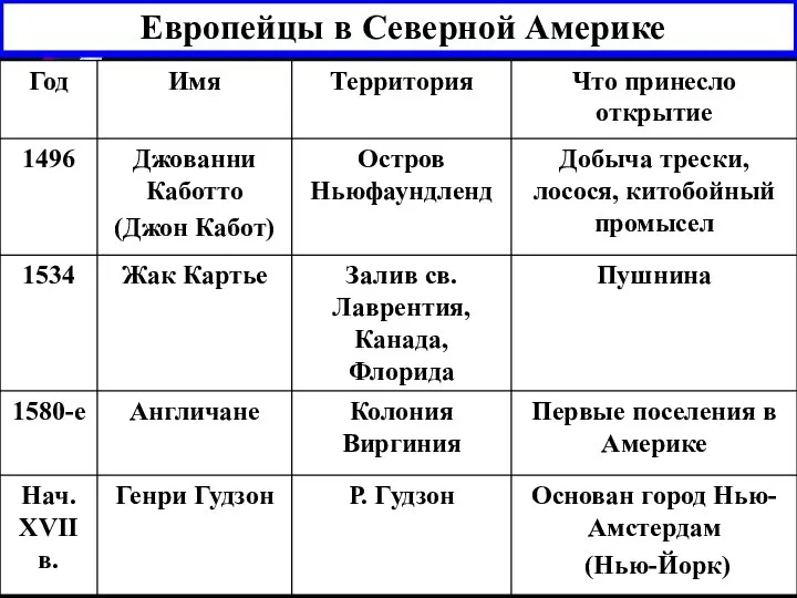 Европейцы в Северной Америке