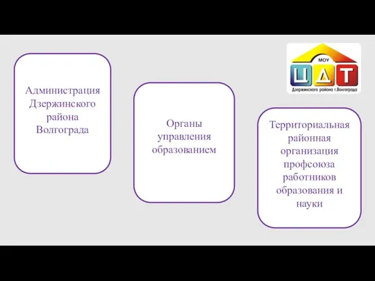 Территориальная районная организация профсоюза работников образования и науки Администрация Дзержинского района Волгограда Органы управления образованием