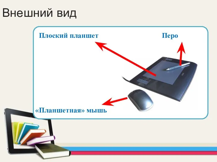 Внешний вид Плоский планшет Перо «Планшетная» мышь