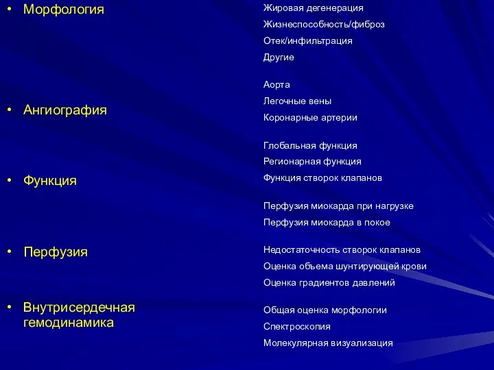 Морфология Ангиография Функция Перфузия Внутрисердечная гемодинамика другие Жировая дегенерация Жизнеспособность/фиброз Отек/инфильтрация Другие