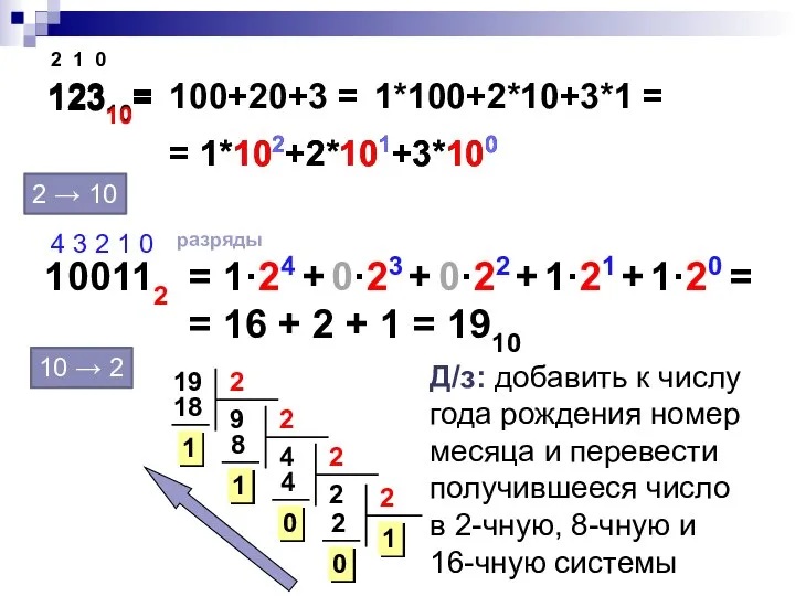 12310= 100+20+3 = 1*100+2*10+3*1 = = 1*102+2*101+3*100 2 1 0 = 1*102+2*101+3*100