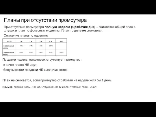 Планы при отсутствии промоутера При отсуствии промоутера полную неделю (4 рабочих дня)