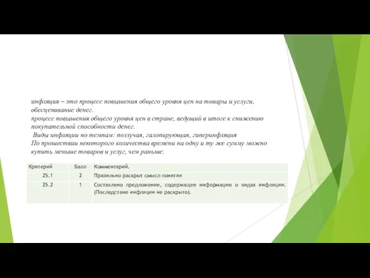 инфляция – это процесс повышения общего уровня цен на товары и услуги,