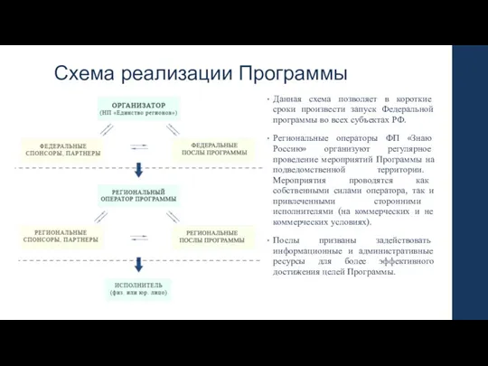 Схема реализации Программы Данная схема позволяет в короткие сроки произвести запуск Федеральной