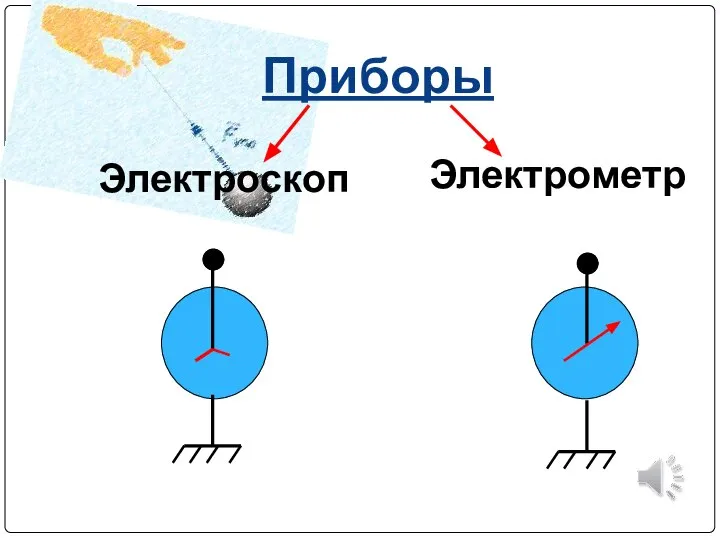 Приборы Электроскоп Электрометр