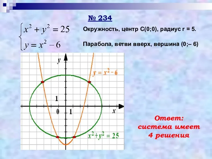 № 234 Окружность, центр С(0;0), радиус r = 5. Парабола, ветви вверх,