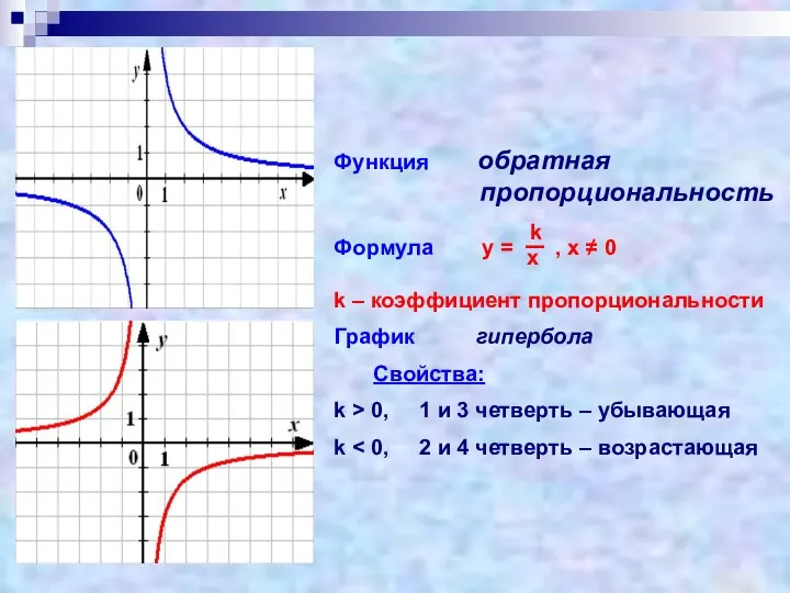 Функция обратная пропорциональность Формула у = , х ≠ 0 k –