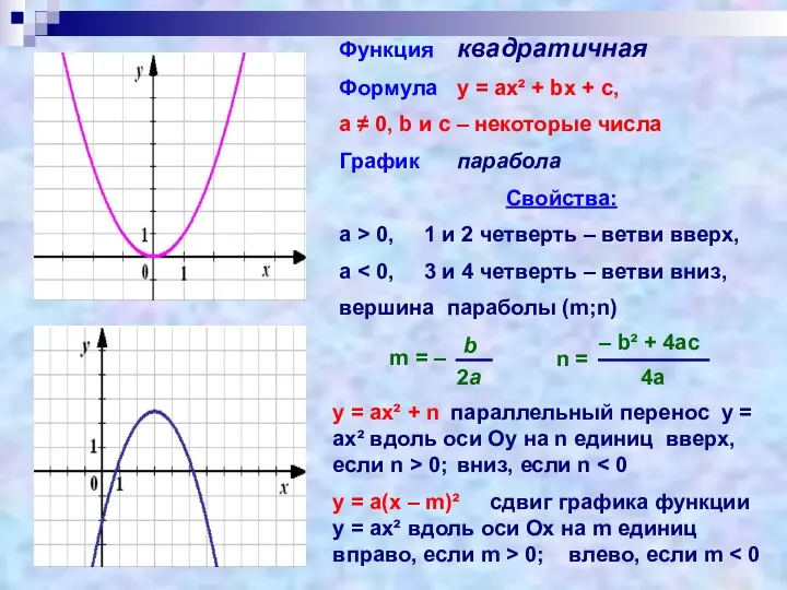 Функция квадратичная Формула у = ах² + bх + с, а ≠