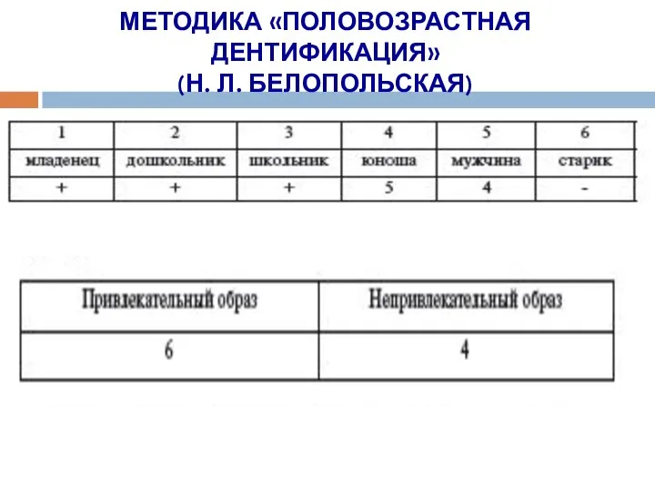 МЕТОДИКА «ПОЛОВОЗРАСТНАЯ ДЕНТИФИКАЦИЯ» (Н. Л. БЕЛОПОЛЬСКАЯ)