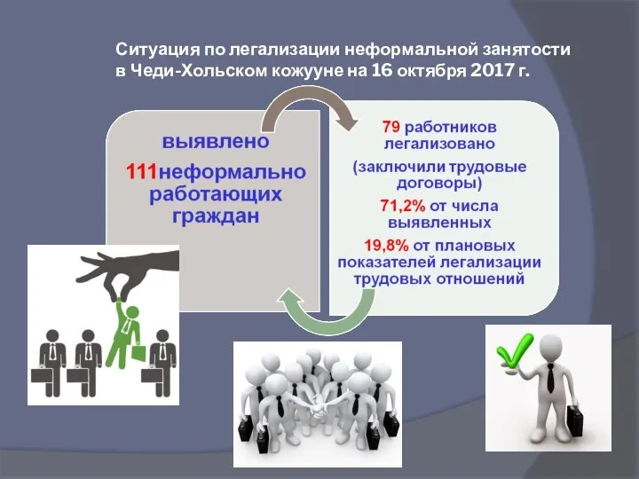 Ситуация по легализации неформальной занятости в Чеди-Хольском кожууне на 16 октября 2017 г.