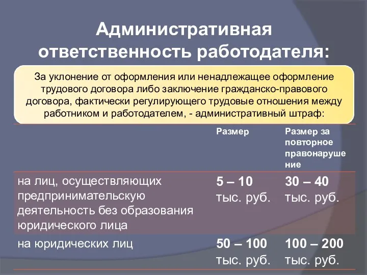 Административная ответственность работодателя: За уклонение от оформления или ненадлежащее оформление трудового договора