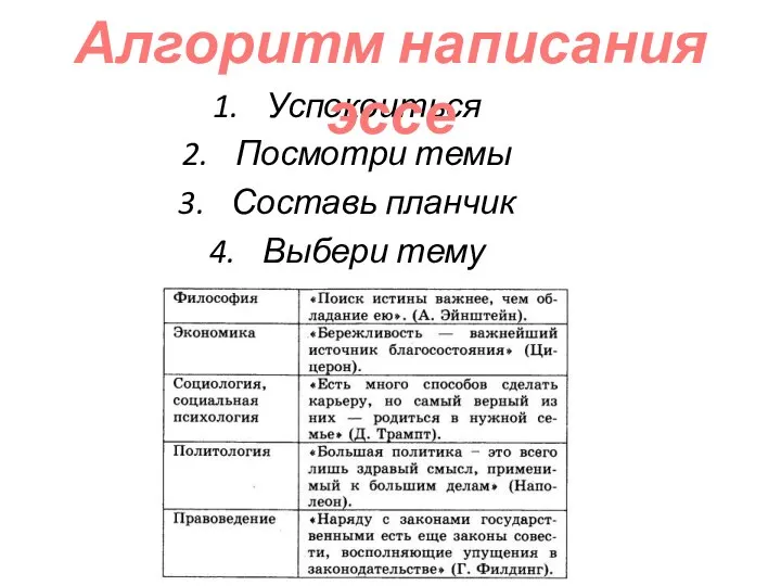 Успокоиться Посмотри темы Составь планчик Выбери тему Алгоритм написания эссе