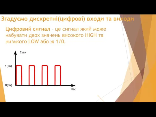 Згадуємо дискретні(цифрові) входи та виходи Цифровий сигнал – це сигнал який може