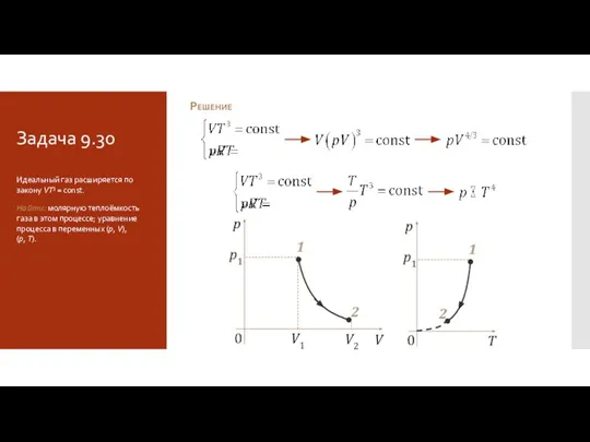 Задача 9.30 Решение Идеальный газ расширяется по закону VT3 = const. Найти: