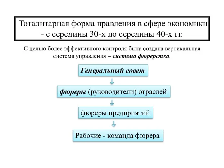 Тоталитарная форма правления в сфере экономики - с середины 30-х до середины