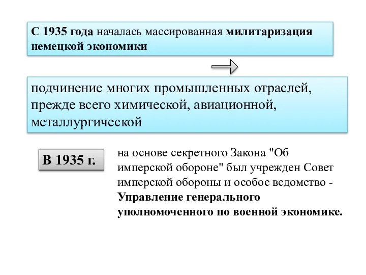 С 1935 года началась массированная милитаризация немецкой экономики подчинение многих промышленных отраслей,