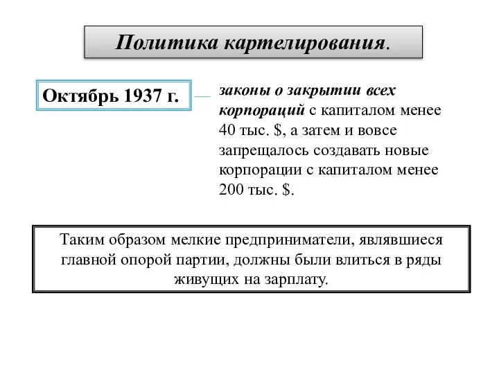 Политика картелирования. законы о закрытии всех корпораций с капиталом менее 40 тыс.