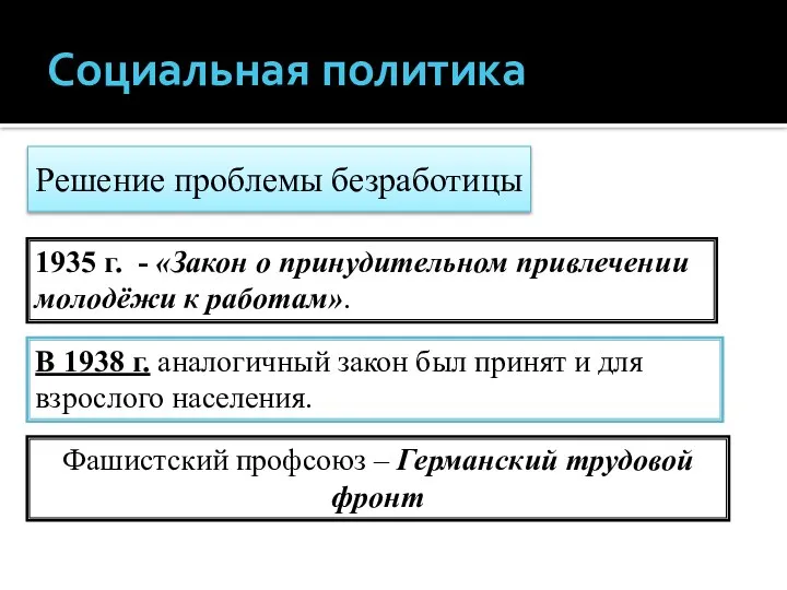 Социальная политика Решение проблемы безработицы 1935 г. - «Закон о принудительном привлечении