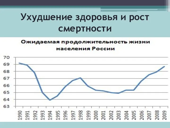 Ухудшение здоровья и рост смертности