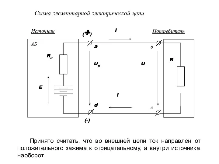 Схема элементарной электрической цепи Принято считать, что во внешней цепи ток направлен