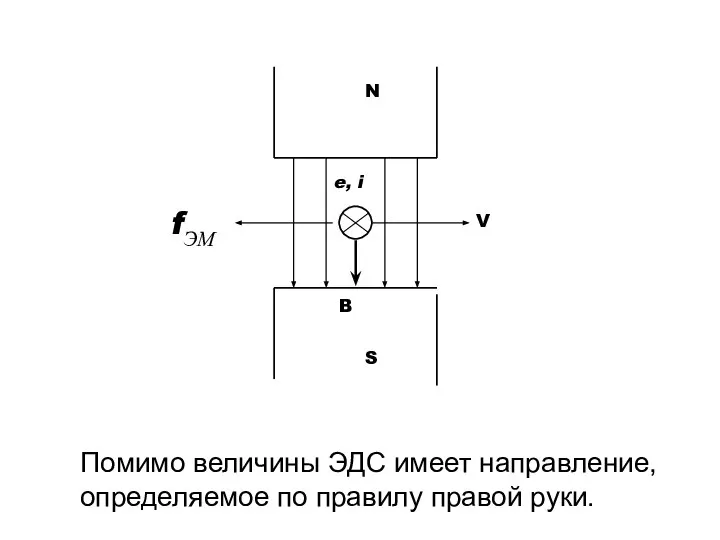Помимо величины ЭДС имеет направление, определяемое по правилу правой руки.