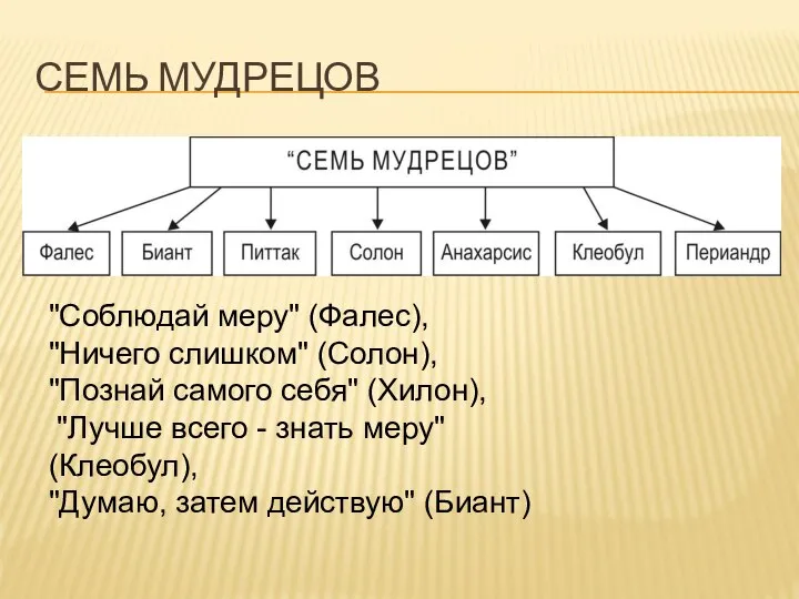 СЕМЬ МУДРЕЦОВ "Соблюдай меру" (Фалес), "Ничего слишком" (Солон), "Познай самого себя" (Хилон),