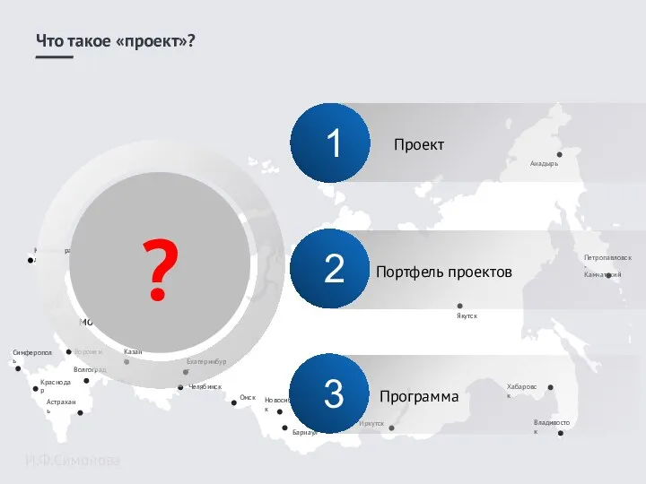 Что такое «проект»? Симферополь МОСКВА И.Ф.Симонова ?