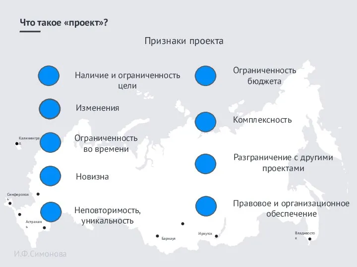 Симферополь Что такое «проект»? И.Ф.Симонова Признаки проекта