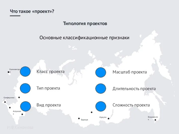 Симферополь Что такое «проект»? И.Ф.Симонова Типология проектов Основные классификационные признаки