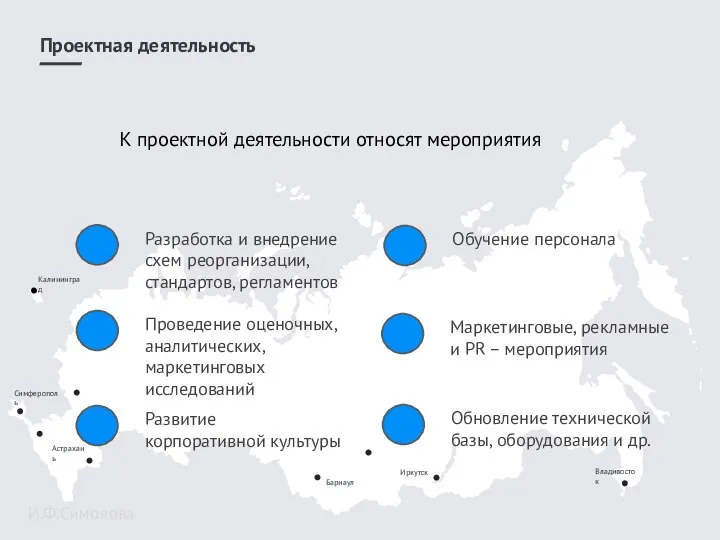 Симферополь И.Ф.Симонова К проектной деятельности относят мероприятия Проектная деятельность