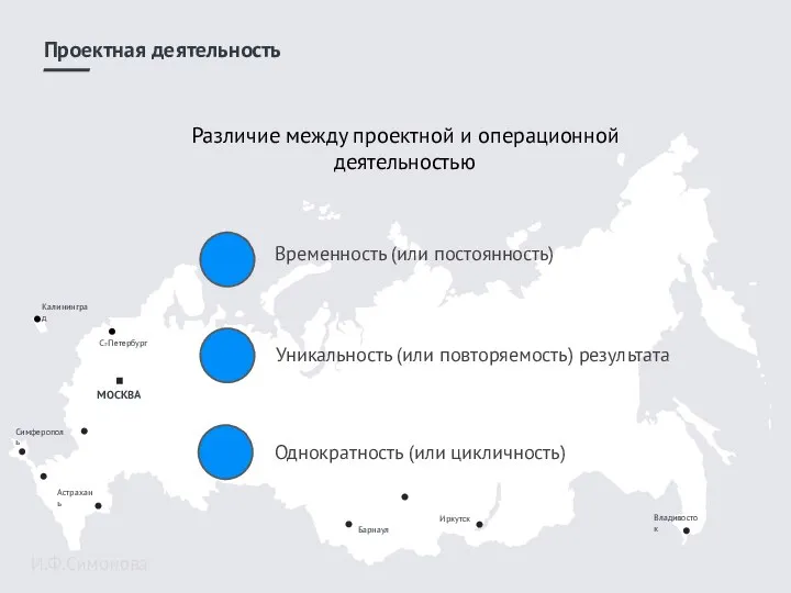 Симферополь И.Ф.Симонова Различие между проектной и операционной деятельностью Проектная деятельность МОСКВА С.-Петербург