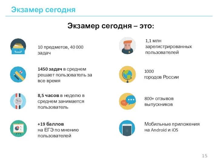 Экзамер сегодня Экзамер сегодня – это: 10 предметов, 40 000 задач 1450