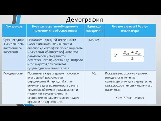 Демография